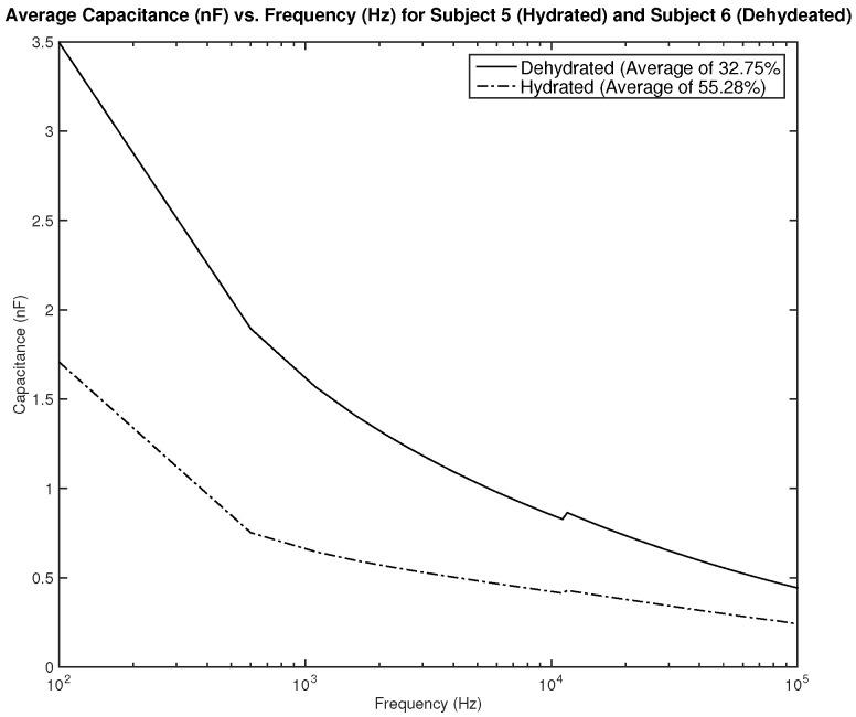 https://cdn.ncbi.nlm.nih.gov/pmc/blobs/499d/9459687/911da5e1f338/sensors-22-06350-g019.jpg