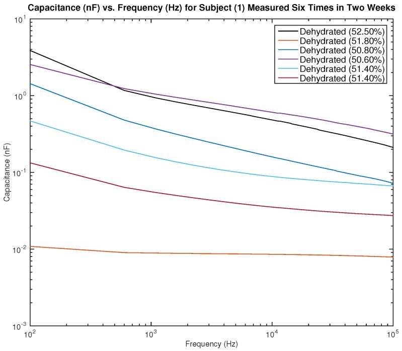 https://cdn.ncbi.nlm.nih.gov/pmc/blobs/499d/9459687/a7b61cc81c8c/sensors-22-06350-g014.jpg