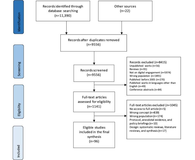 https://cdn.ncbi.nlm.nih.gov/pmc/blobs/499d/9773036/772b86e875f1/jmir_v24i12e40192_fig2.jpg