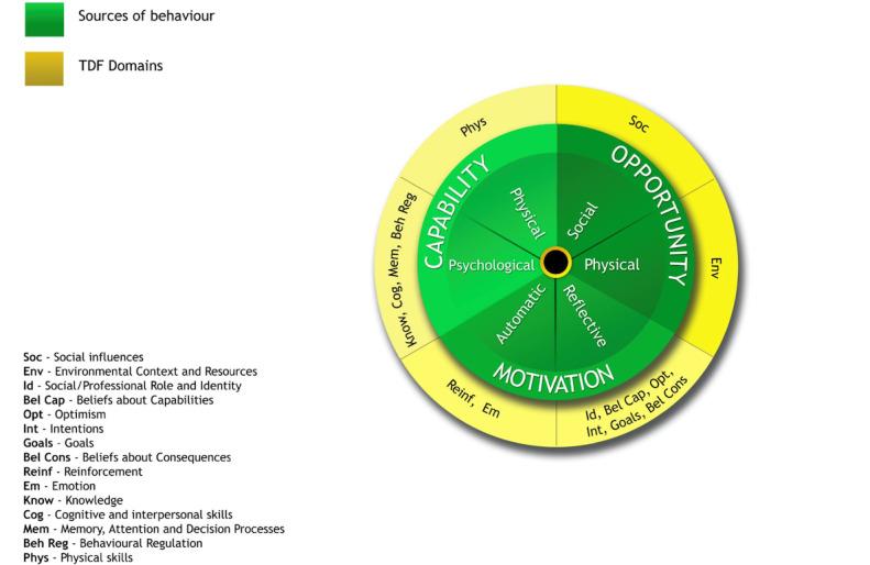 https://cdn.ncbi.nlm.nih.gov/pmc/blobs/499d/9773036/ae986c52ee91/jmir_v24i12e40192_fig1.jpg
