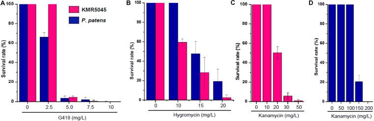 https://cdn.ncbi.nlm.nih.gov/pmc/blobs/499e/7873996/aacf17dfde4e/fpls-11-609847-g006.jpg