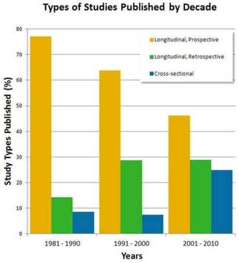 https://cdn.ncbi.nlm.nih.gov/pmc/blobs/49a0/3260478/3a61af7936b5/fpsyt-02-00084-g003.jpg