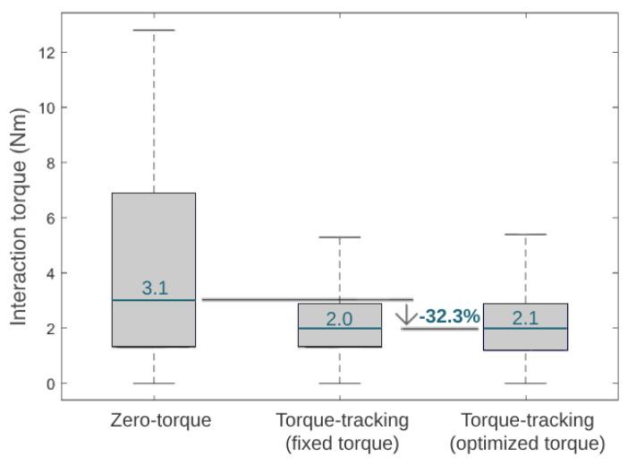 https://cdn.ncbi.nlm.nih.gov/pmc/blobs/49a1/11174841/a32ca5bf40d4/sensors-24-03305-g012.jpg