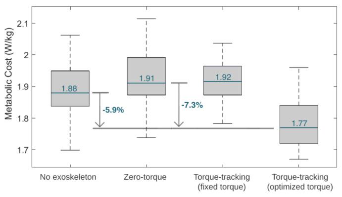 https://cdn.ncbi.nlm.nih.gov/pmc/blobs/49a1/11174841/a8b76e14d32c/sensors-24-03305-g011.jpg