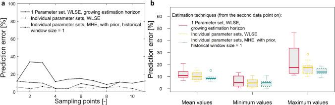 https://cdn.ncbi.nlm.nih.gov/pmc/blobs/49a5/7997845/798ed12d57c5/449_2020_2488_Fig6_HTML.jpg