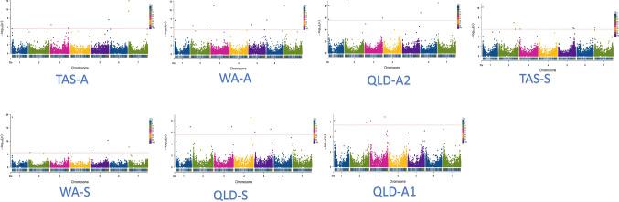 https://cdn.ncbi.nlm.nih.gov/pmc/blobs/49a7/10873221/dde70f04c605/122_2024_4550_Fig3_HTML.jpg