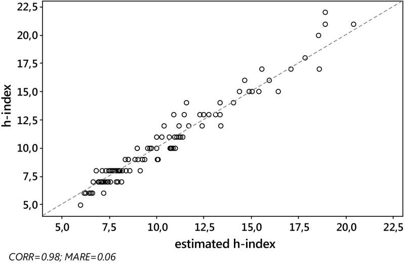 https://cdn.ncbi.nlm.nih.gov/pmc/blobs/49ab/5438441/ddb3dde168e9/11192_2017_2351_Fig3_HTML.jpg