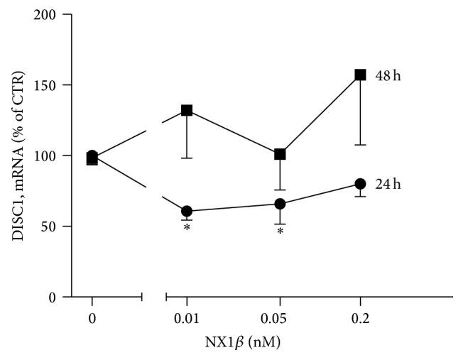 https://cdn.ncbi.nlm.nih.gov/pmc/blobs/49ad/4452847/9baddf4bea7f/NP2015-167308.001.jpg