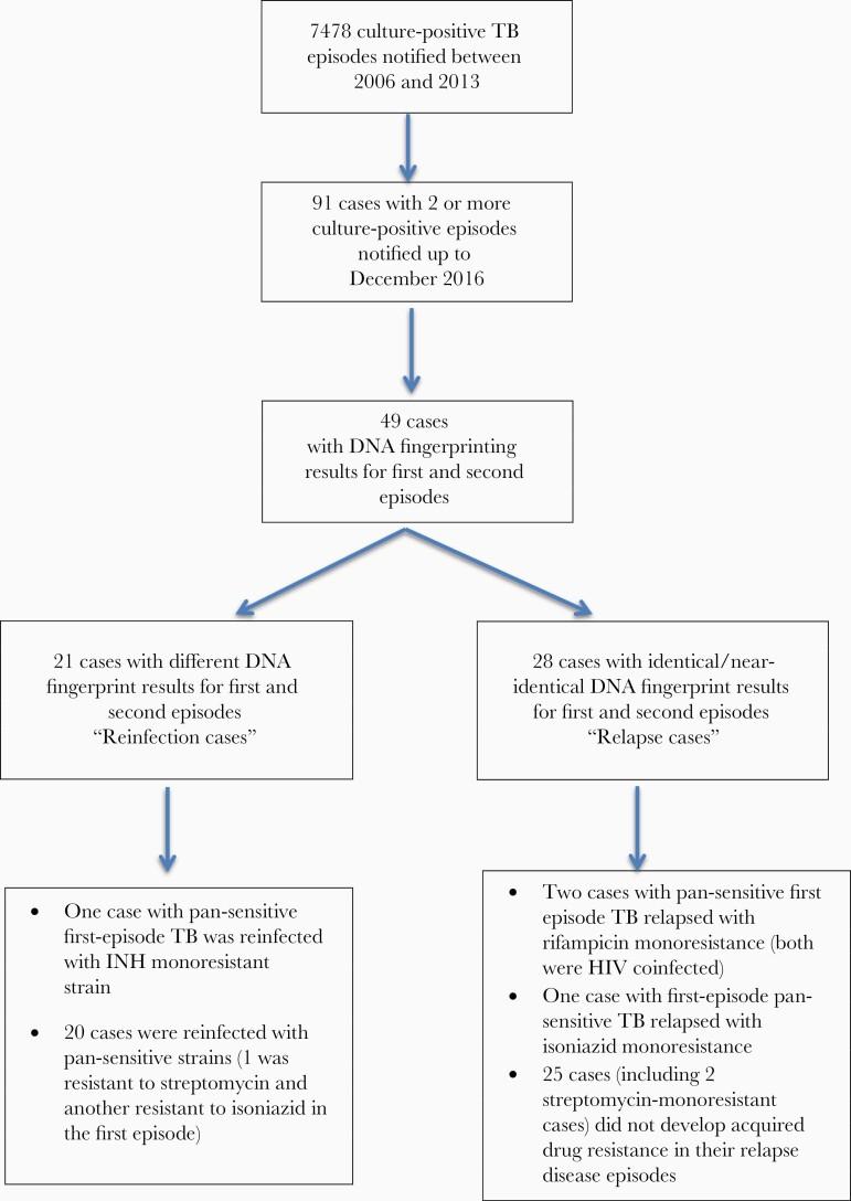 https://cdn.ncbi.nlm.nih.gov/pmc/blobs/49ae/8297698/ad9714f29f06/ofab340f0001.jpg