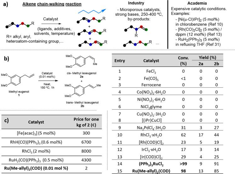 https://cdn.ncbi.nlm.nih.gov/pmc/blobs/49ae/9123009/05fadca19008/41467_2022_30320_Fig1_HTML.jpg