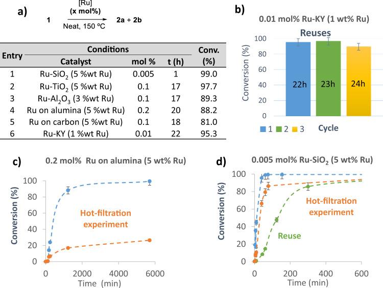 https://cdn.ncbi.nlm.nih.gov/pmc/blobs/49ae/9123009/49a476693c44/41467_2022_30320_Fig4_HTML.jpg