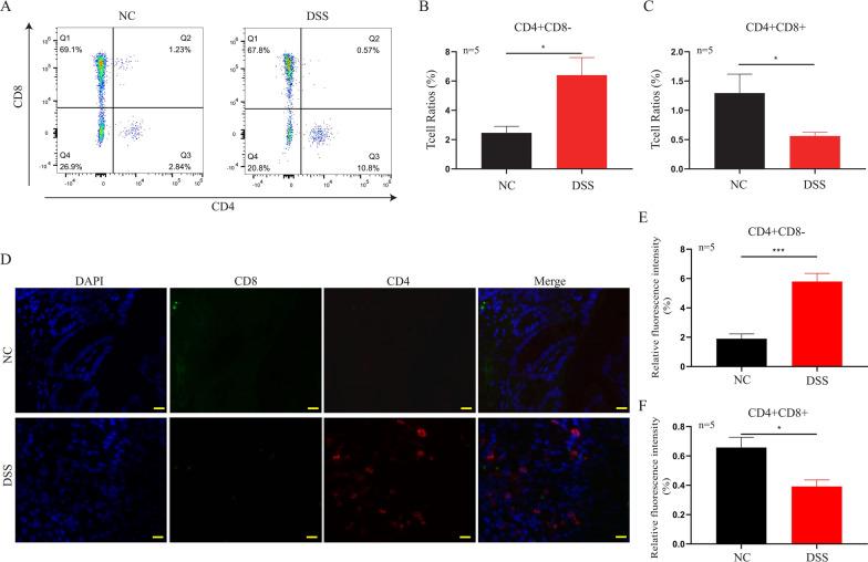 https://cdn.ncbi.nlm.nih.gov/pmc/blobs/49ae/9235105/23c608fc1e4f/12967_2022_3477_Fig6_HTML.jpg