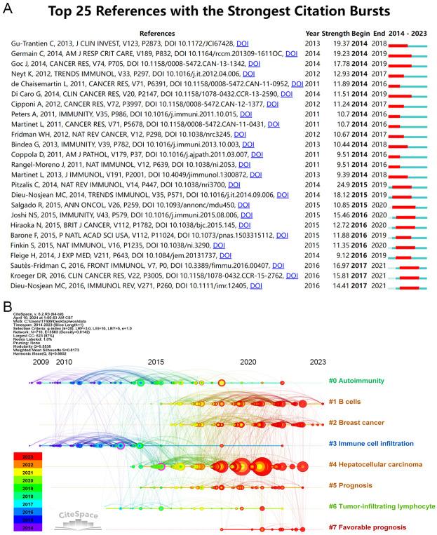 https://cdn.ncbi.nlm.nih.gov/pmc/blobs/49b0/11604643/6791be2f4f76/fimmu-15-1475062-g005.jpg