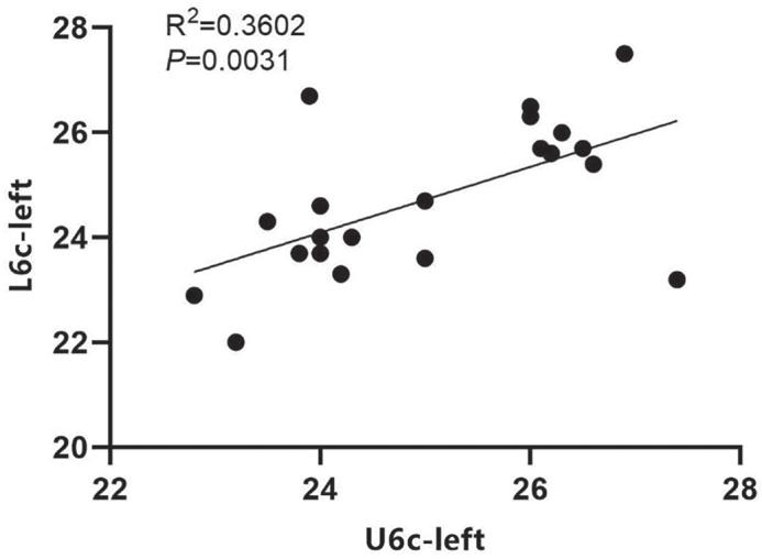 https://cdn.ncbi.nlm.nih.gov/pmc/blobs/49b0/12398110/61461a7f62ea/AOS-84-44580-g004.jpg