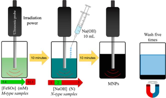 https://cdn.ncbi.nlm.nih.gov/pmc/blobs/49b0/7581078/0fb51edca640/ao0c02212_0006.jpg