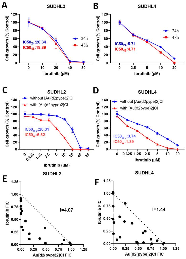 https://cdn.ncbi.nlm.nih.gov/pmc/blobs/49b3/9952695/0bf740b10cfd/antioxidants-12-00529-g004.jpg