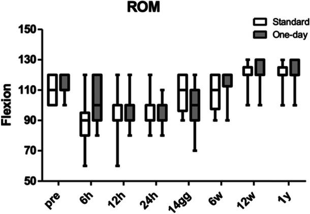 https://cdn.ncbi.nlm.nih.gov/pmc/blobs/49b7/11605031/2515d6dd9ea9/KSA-32-3272-g002.jpg