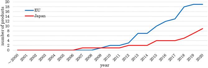 https://cdn.ncbi.nlm.nih.gov/pmc/blobs/49b7/7785882/10e662a7e941/fbioe-08-606606-g0002.jpg