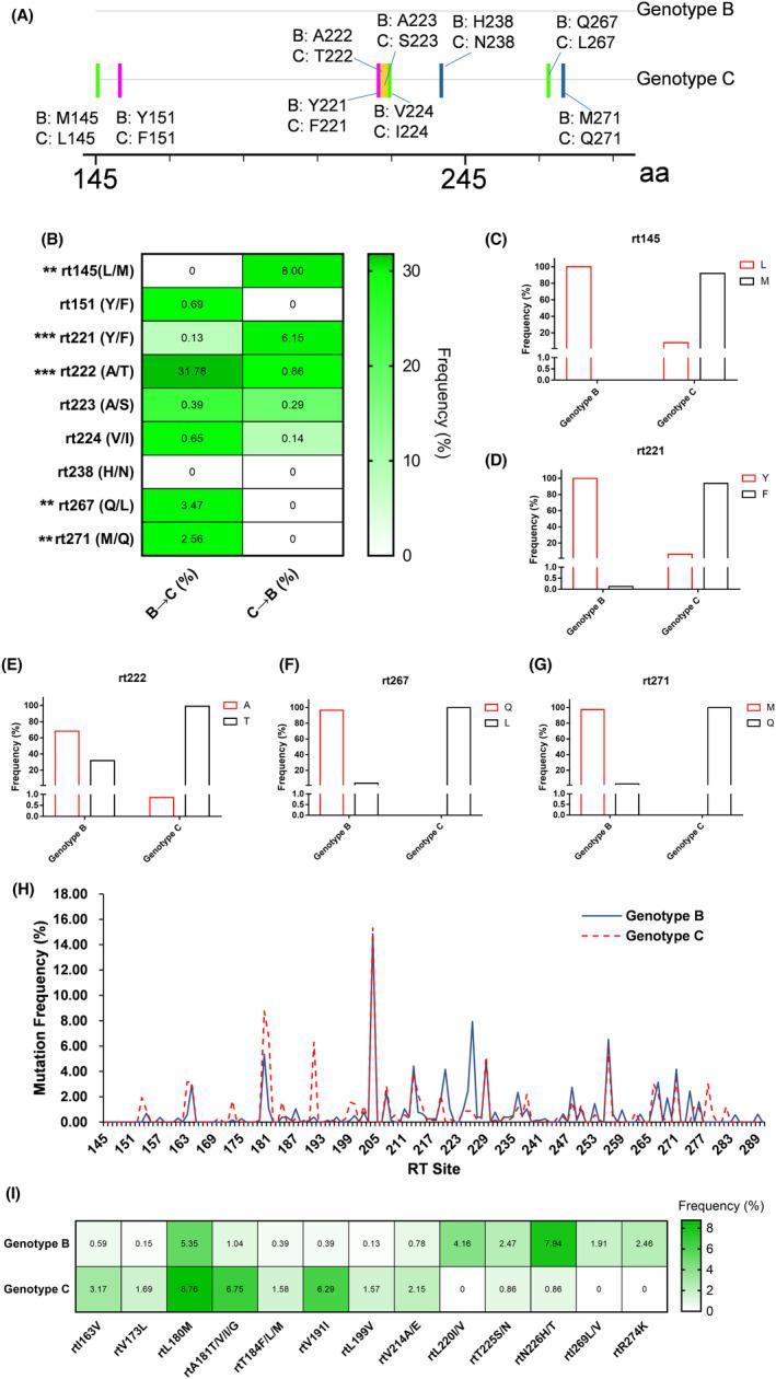 https://cdn.ncbi.nlm.nih.gov/pmc/blobs/49b7/9279987/c910050e88fd/JCLA-36-e24530-g001.jpg