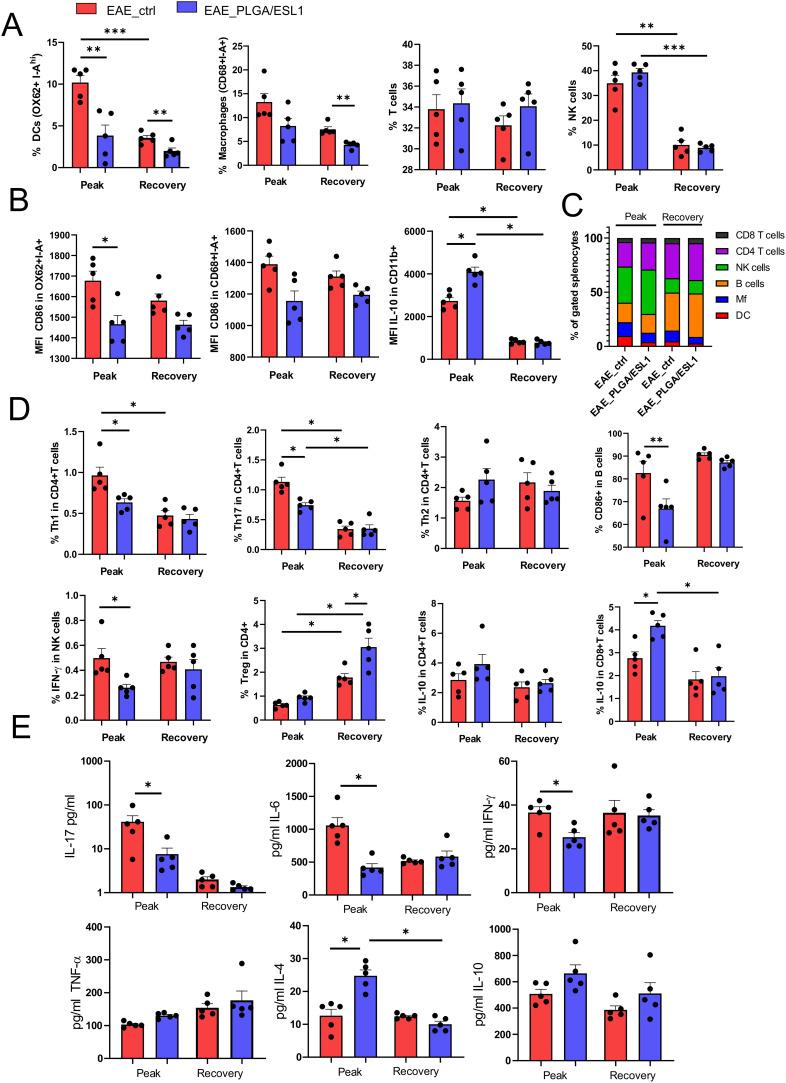 https://cdn.ncbi.nlm.nih.gov/pmc/blobs/49b9/11830953/95f2afce04fd/IJN-20-1921-g0006.jpg