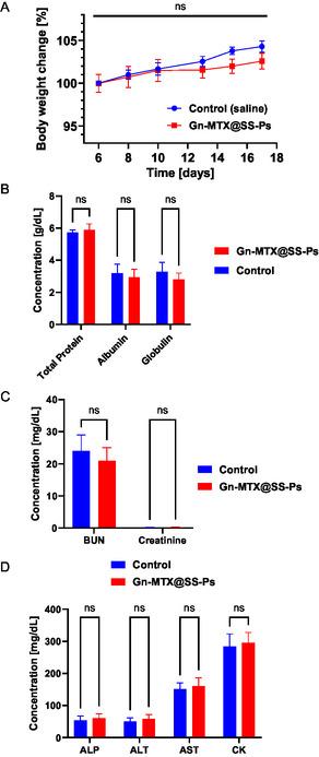 https://cdn.ncbi.nlm.nih.gov/pmc/blobs/49b9/12257878/a7004328f666/SMSC-5-2400361-g002.jpg