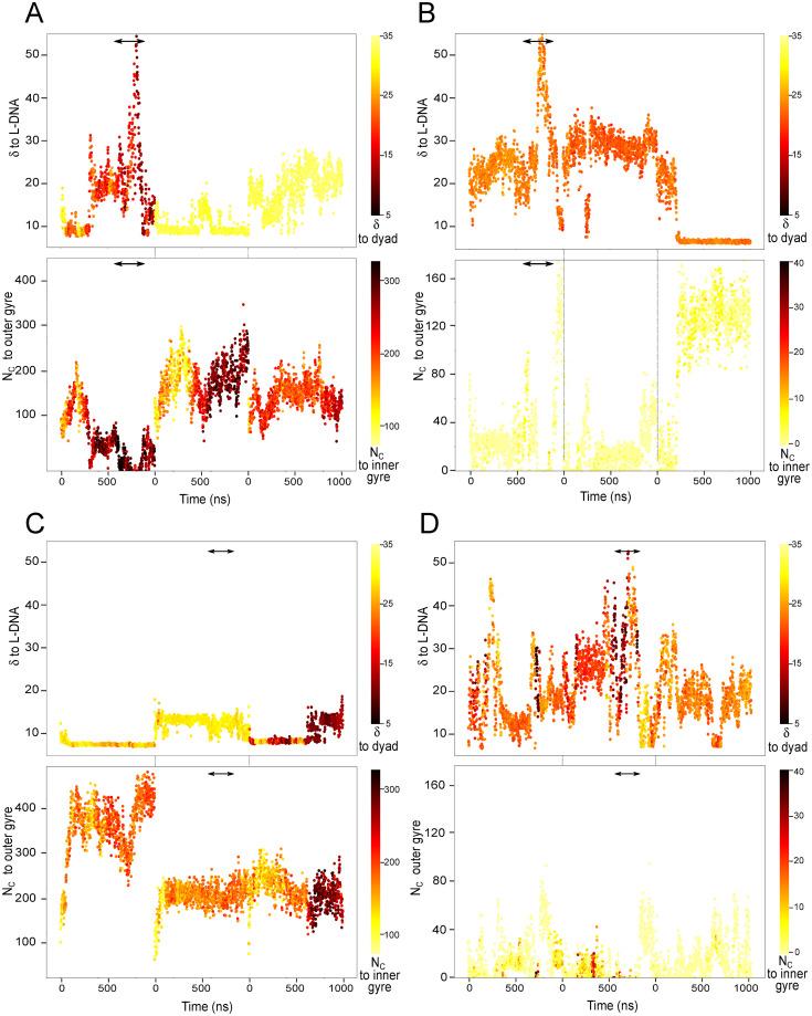 https://cdn.ncbi.nlm.nih.gov/pmc/blobs/49ba/8174689/7a79f834a8eb/pcbi.1009013.g004.jpg
