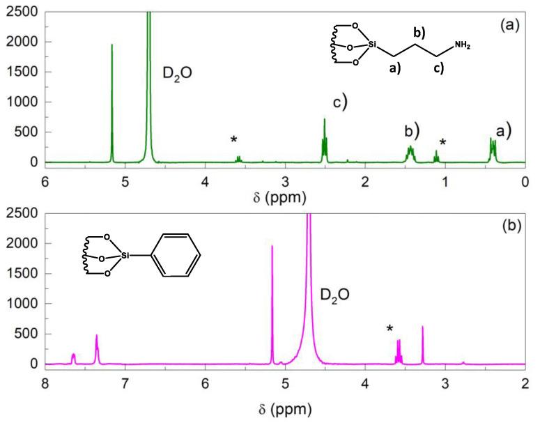 https://cdn.ncbi.nlm.nih.gov/pmc/blobs/49bd/10301214/8ca990e11f04/pharmaceutics-15-01624-g002.jpg