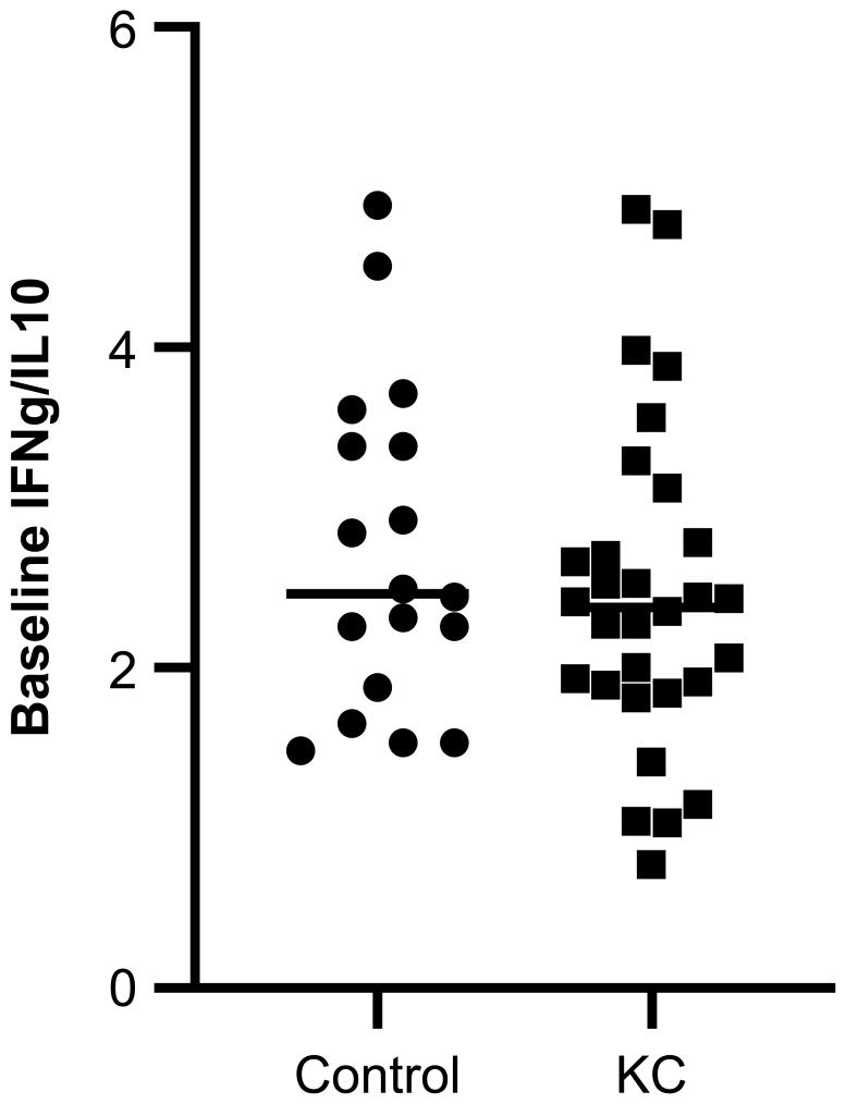 https://cdn.ncbi.nlm.nih.gov/pmc/blobs/49bd/8684811/9eb20c387db2/mv-v27-656-f5.jpg