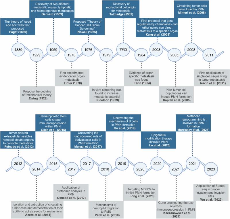 https://cdn.ncbi.nlm.nih.gov/pmc/blobs/49be/11422510/d0f997ae5dc6/41392_2024_1937_Fig1_HTML.jpg