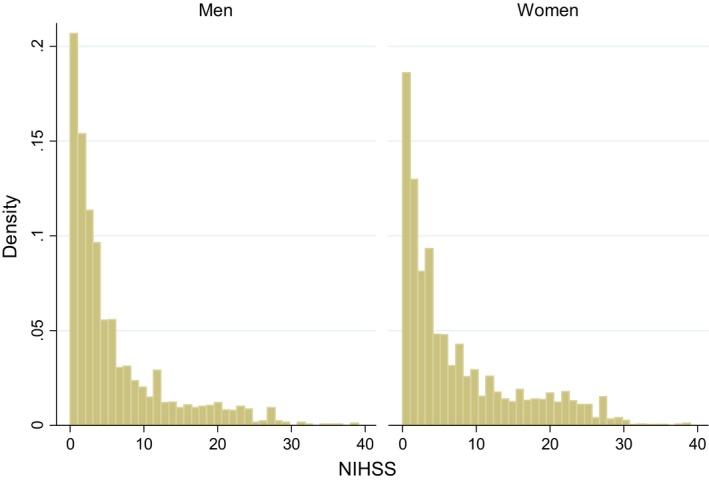 https://cdn.ncbi.nlm.nih.gov/pmc/blobs/49be/6405721/fe7eb2b7a636/JAH3-8-e010235-g001.jpg