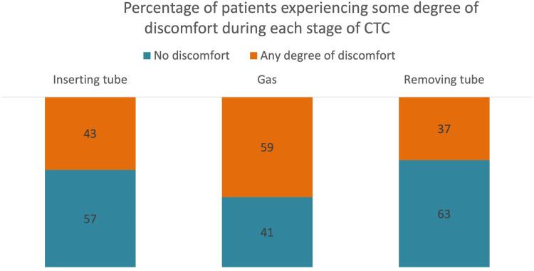 https://cdn.ncbi.nlm.nih.gov/pmc/blobs/49be/9364188/d0f443643f27/10.1177_23743735221117926-fig3.jpg