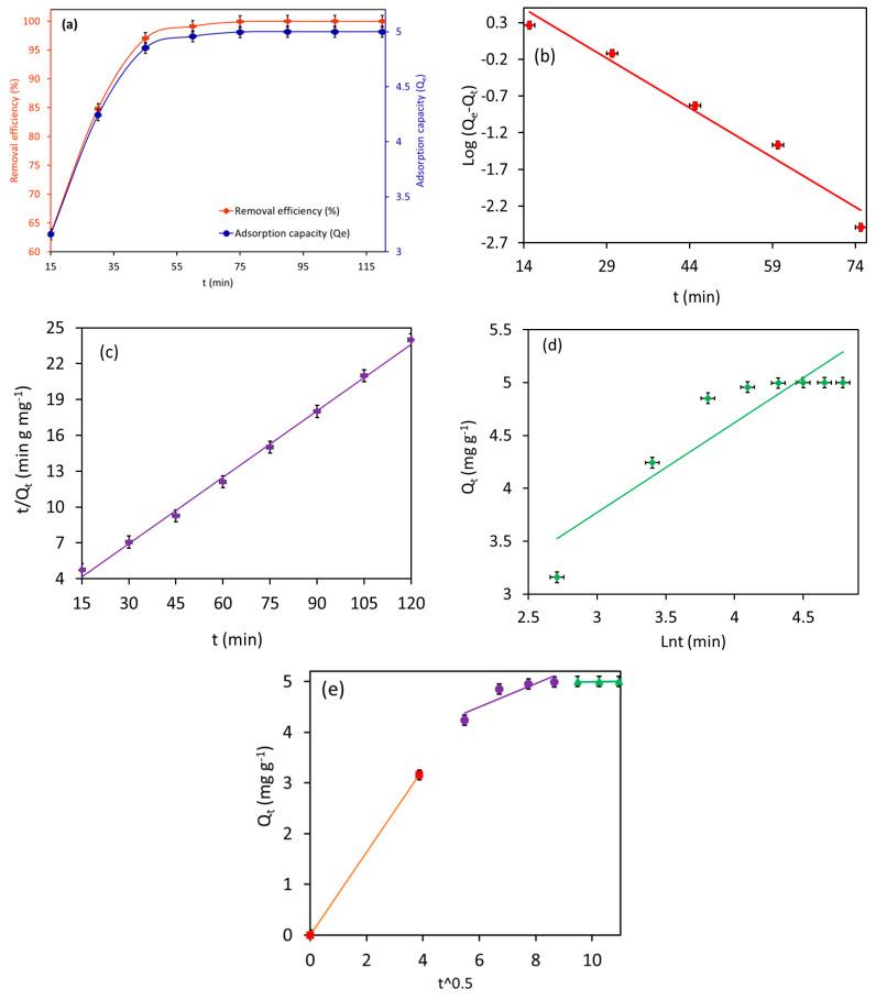 https://cdn.ncbi.nlm.nih.gov/pmc/blobs/49c0/12072255/1e28c9bd2117/materials-18-02049-g011.jpg