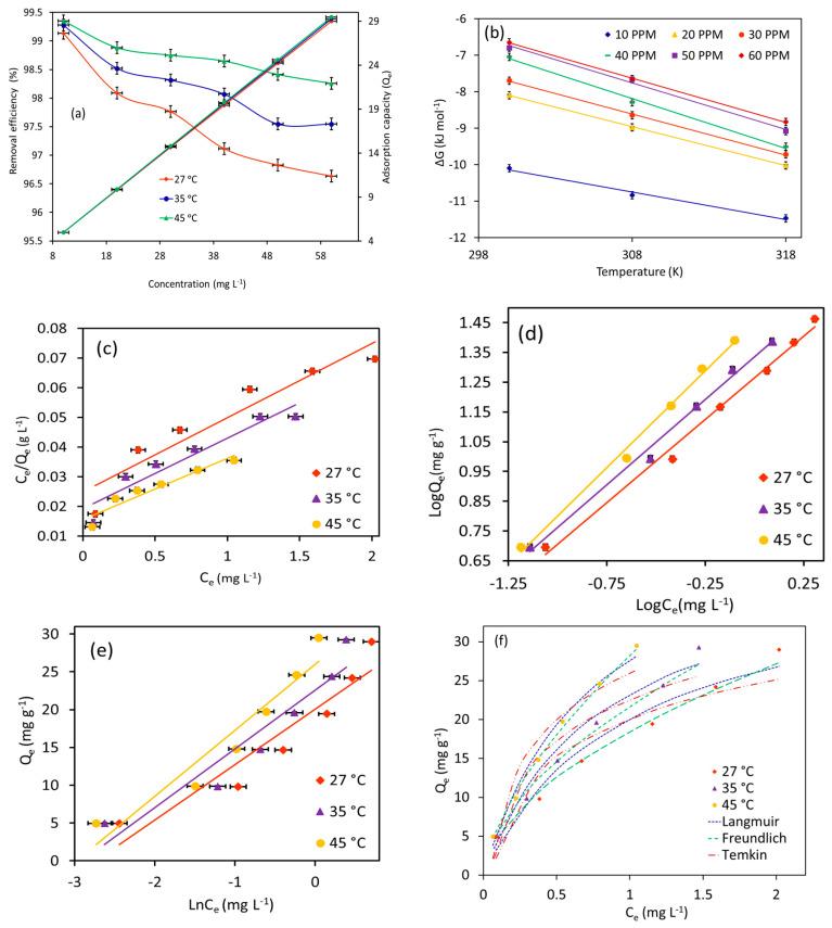 https://cdn.ncbi.nlm.nih.gov/pmc/blobs/49c0/12072255/7df54e6d41d4/materials-18-02049-g010.jpg