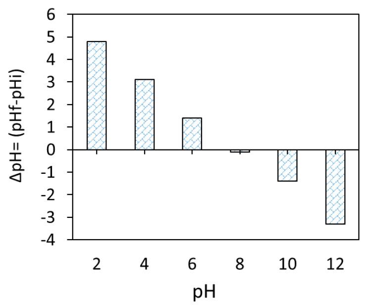 https://cdn.ncbi.nlm.nih.gov/pmc/blobs/49c0/12072255/a65e89a8455d/materials-18-02049-g006.jpg