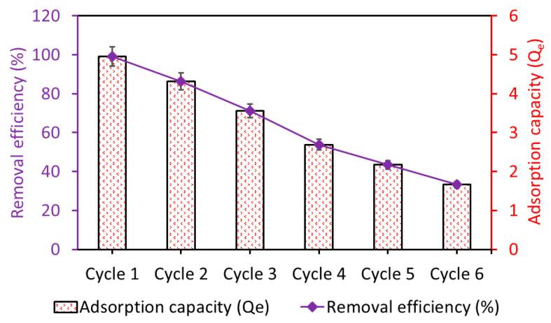 https://cdn.ncbi.nlm.nih.gov/pmc/blobs/49c0/12072255/ad362ca63679/materials-18-02049-g014.jpg
