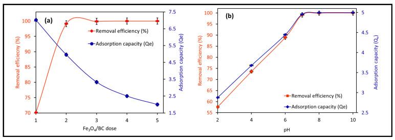 https://cdn.ncbi.nlm.nih.gov/pmc/blobs/49c0/12072255/bdc16e802b88/materials-18-02049-g007.jpg