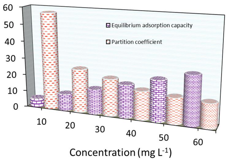 https://cdn.ncbi.nlm.nih.gov/pmc/blobs/49c0/12072255/cdd0b2999116/materials-18-02049-g013.jpg
