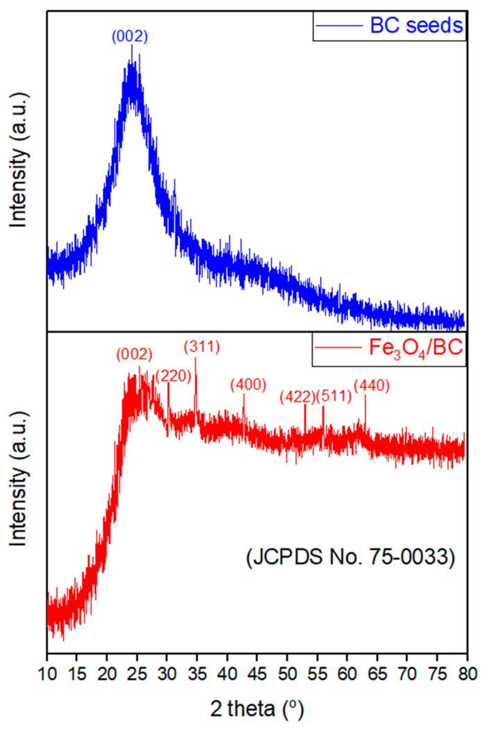 https://cdn.ncbi.nlm.nih.gov/pmc/blobs/49c0/12072255/cec193a592e9/materials-18-02049-g002.jpg