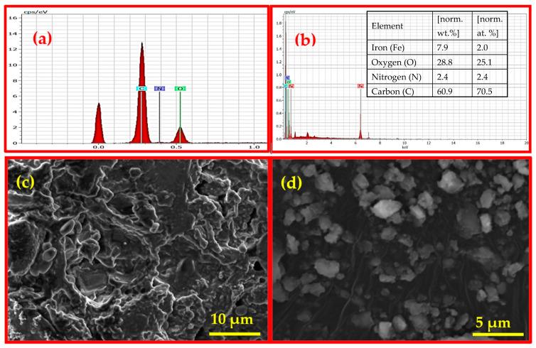 https://cdn.ncbi.nlm.nih.gov/pmc/blobs/49c0/12072255/dbd08b2b0f78/materials-18-02049-g003.jpg