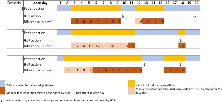 https://cdn.ncbi.nlm.nih.gov/pmc/blobs/49c2/12303541/9f43426fdb9c/publichealth-v11-e62881-g002.jpg