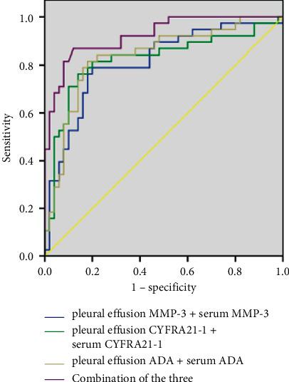 https://cdn.ncbi.nlm.nih.gov/pmc/blobs/49c3/9444443/0130e4b51314/EMI2022-1615058.003.jpg