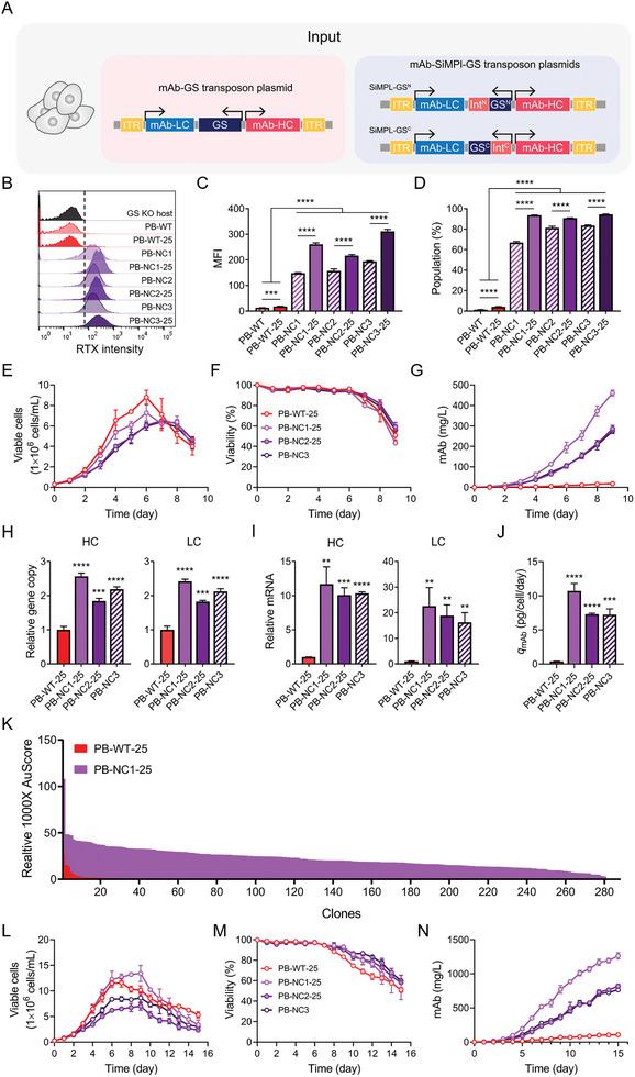 https://cdn.ncbi.nlm.nih.gov/pmc/blobs/49c6/11481413/12cb02db5050/ADVS-11-2405593-g008.jpg