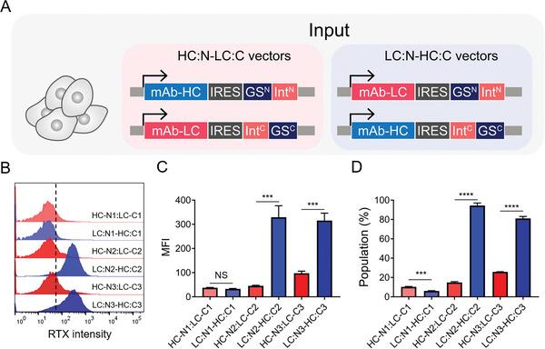 https://cdn.ncbi.nlm.nih.gov/pmc/blobs/49c6/11481413/e268b215cc28/ADVS-11-2405593-g004.jpg