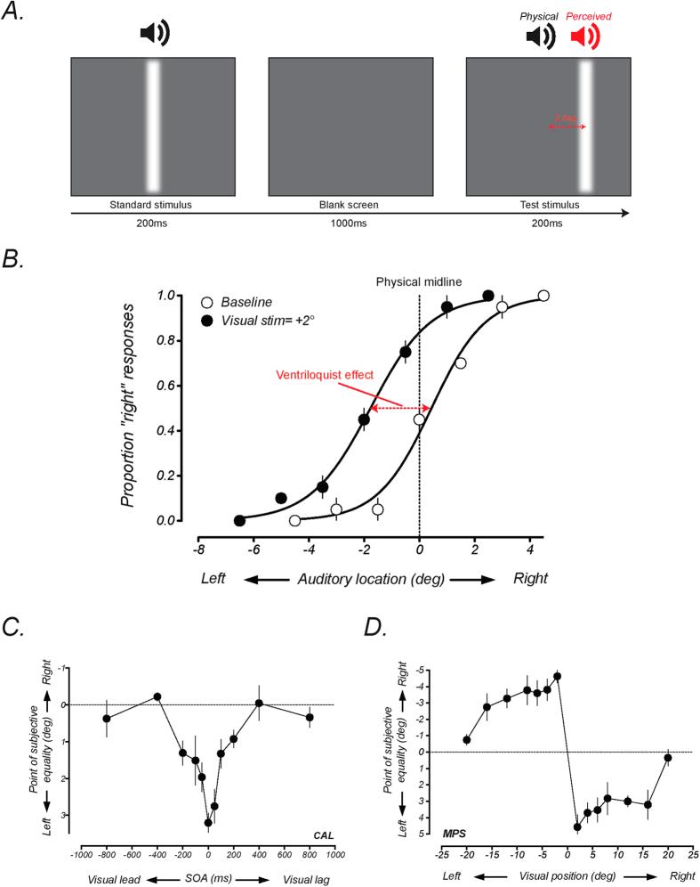 https://cdn.ncbi.nlm.nih.gov/pmc/blobs/49c6/4835789/ecbb37c44d0b/srep24673-f1.jpg