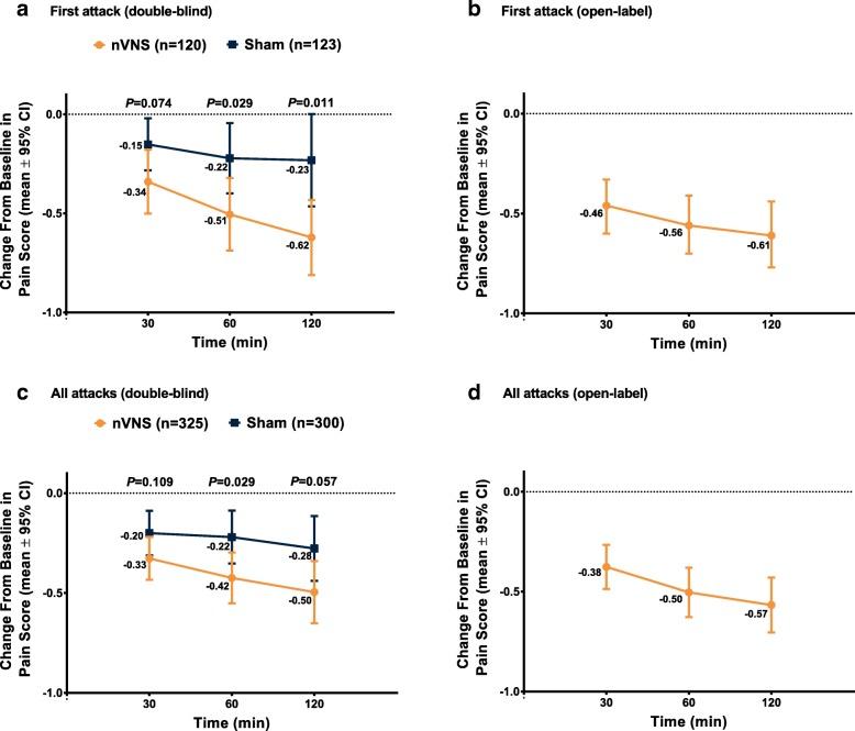 https://cdn.ncbi.nlm.nih.gov/pmc/blobs/49c6/6755599/64302e7cc415/10194_2018_929_Fig3_HTML.jpg
