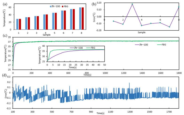 https://cdn.ncbi.nlm.nih.gov/pmc/blobs/49c7/9185545/c615c43b03e4/sensors-22-04252-g005.jpg