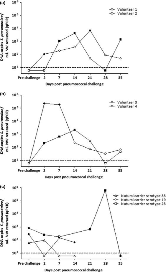 https://cdn.ncbi.nlm.nih.gov/pmc/blobs/49c8/4313687/71bcf5b67c1e/clm0020-O1145-f3.jpg
