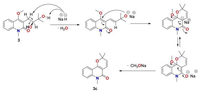 https://cdn.ncbi.nlm.nih.gov/pmc/blobs/49c8/8838469/607c51cf41ae/molecules-27-01104-sch002.jpg