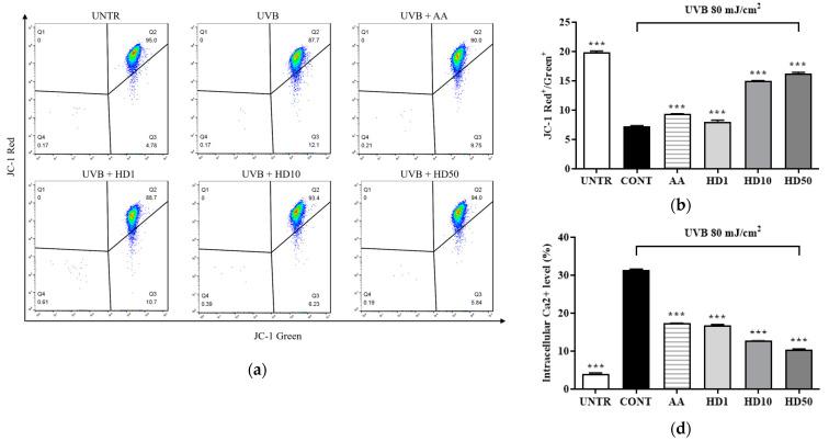 https://cdn.ncbi.nlm.nih.gov/pmc/blobs/49cb/11767327/03469734d544/molecules-30-00261-g004a.jpg
