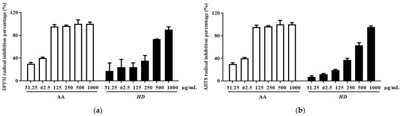 https://cdn.ncbi.nlm.nih.gov/pmc/blobs/49cb/11767327/e11eeca4d9ad/molecules-30-00261-g002.jpg